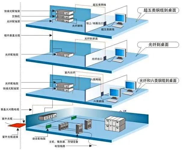 宝天智能 十余年匠心，铸就智能网络永续新篇章